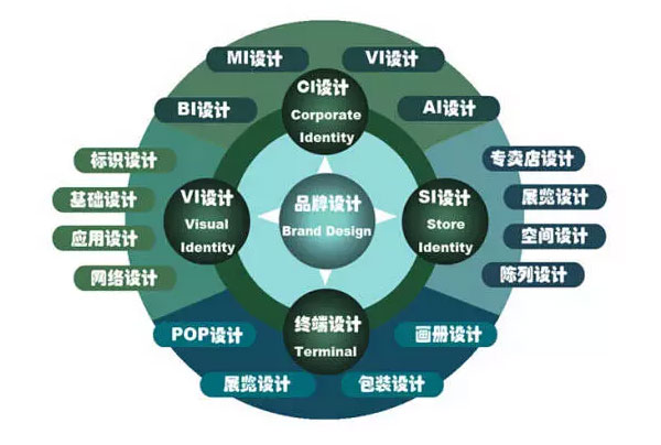 企业 品牌形象 品牌重塑 品牌升级